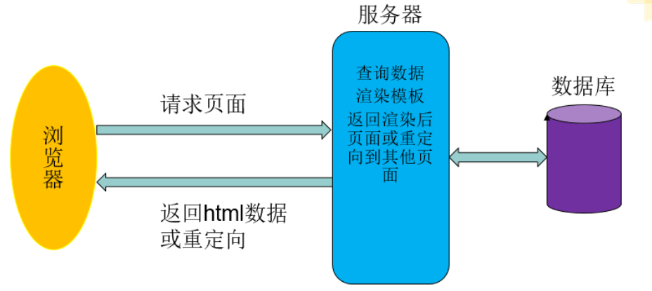 mvvm syntax graph