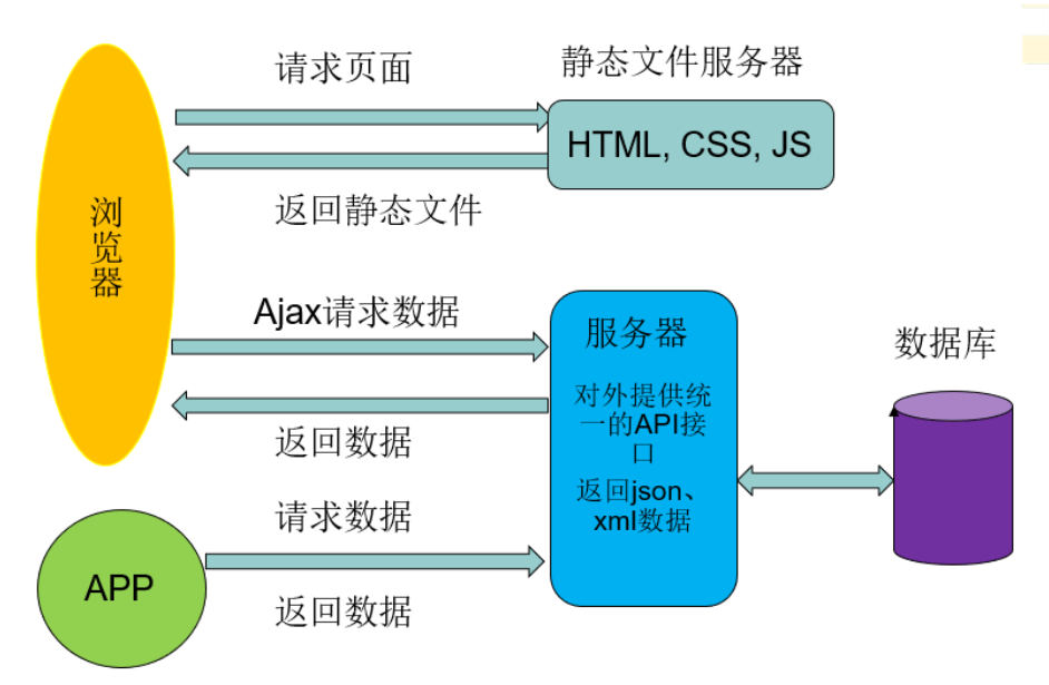 mvvm syntax graph